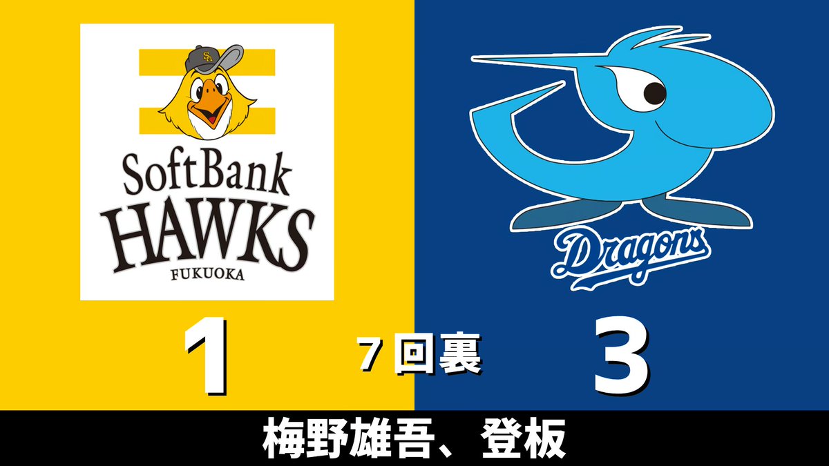 オープン戦 ソフトバンクvs.中日 2026.03.18
7回裏 梅野雄吾、登板

中日ドラゴンズ、2点リードです #dragons #中日ドラゴンズ

【全打席結果はこちらから】
⇒ dnomotoke.com/archives/20260…