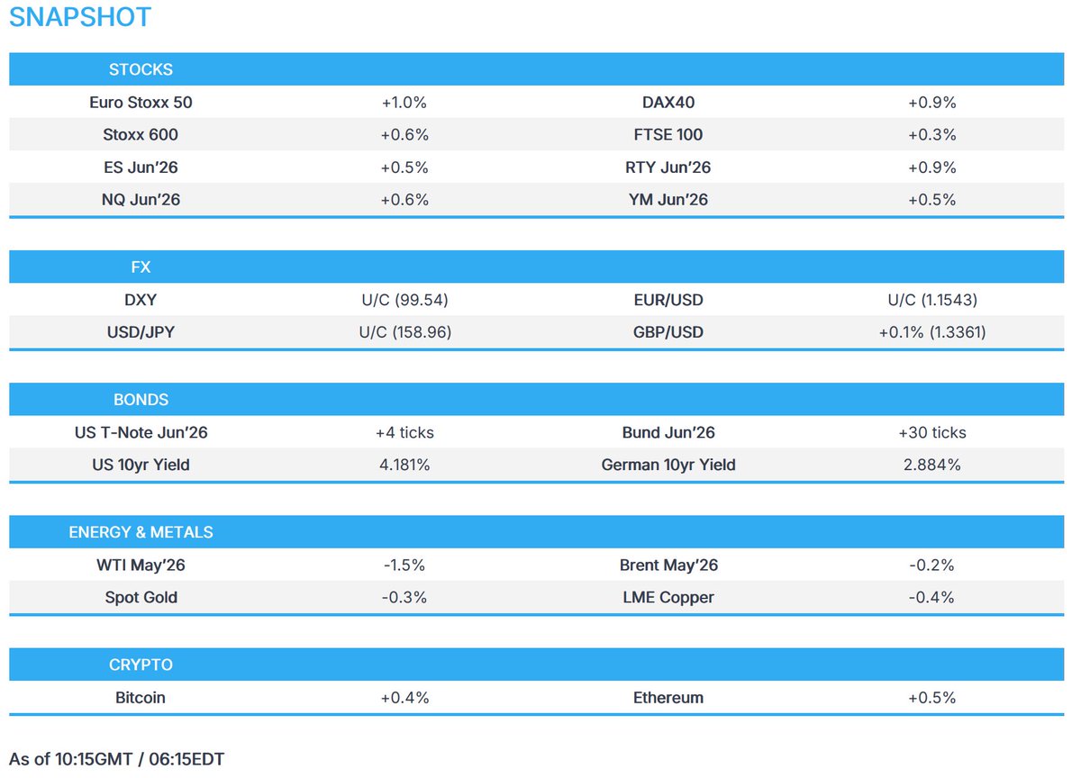 Newsquawk tweet media