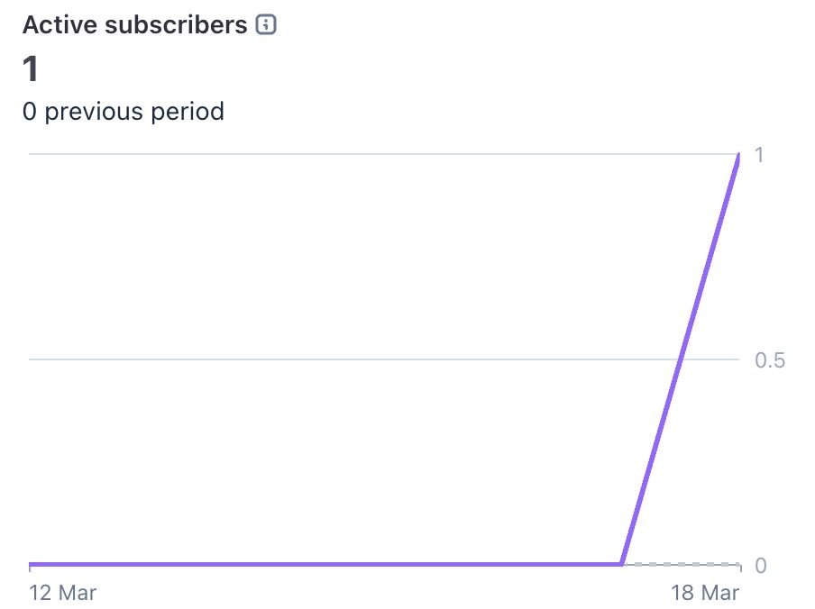 Niklas Stephenson tweet media