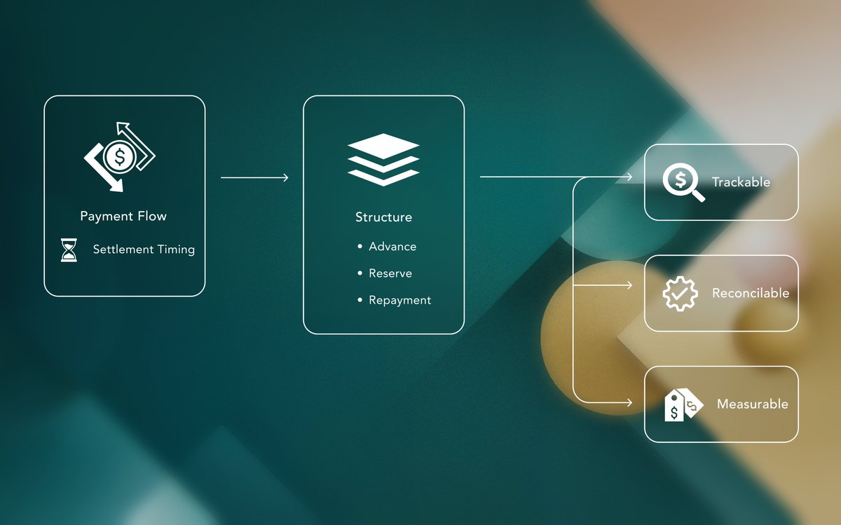 Dow Protocol tweet media