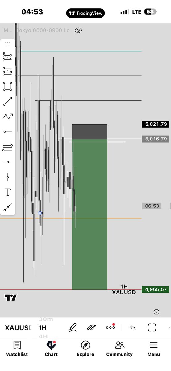 Marwan_fx 🛜 tweet media