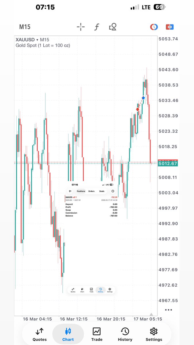 Marwan_fx 🛜 tweet media