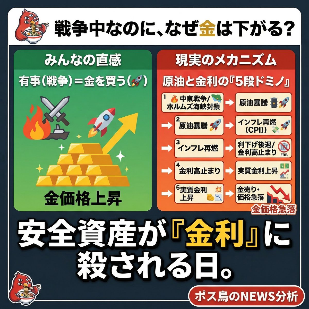 ポス鳥「ジョージ＝コクム」（森に入ったのですが怪物もおらず、ポス鳥だけがいました。赤字貿易経営者！ tweet media