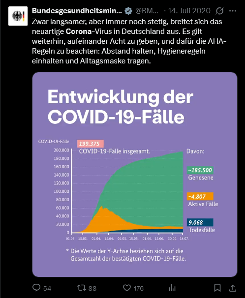 MolisChannel's tweet photo. Archivisten der Drei Echten🕵️‍♂️
auf Hinweis Merklich von Merkwürdig 
&amp; insbesondere Außendienstmitarbeiter 
Adlerauge🦤°  
Bevölkerung🇩🇪2020 83.160.000👤🤔
🟥Inkubationszeit 14 T.
ab 01.03.2020 - 15.03.2020👆🤔
ca. 23260🟩 ca. 560🟨357.022 km²
Tote🟦? Lockdown 16.03.2020 Gefahr🤔 https://t.co/5xBYtC2Tp8