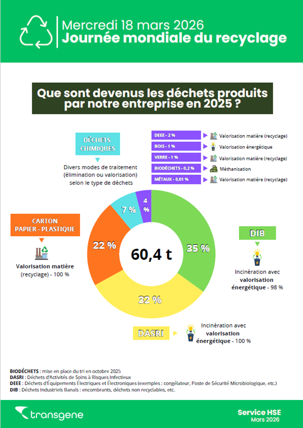 Transgene tweet media