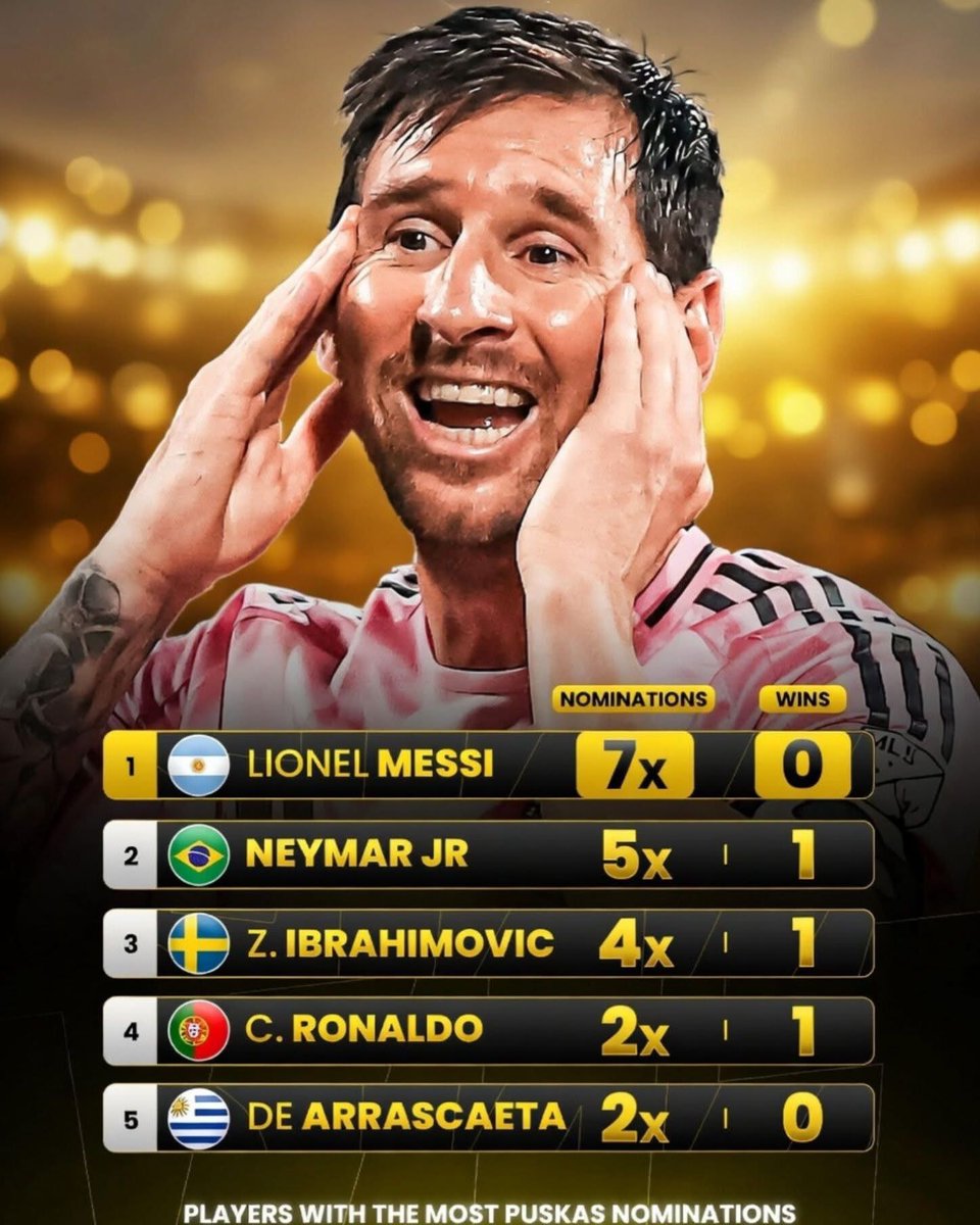 Messi FC World tweet media