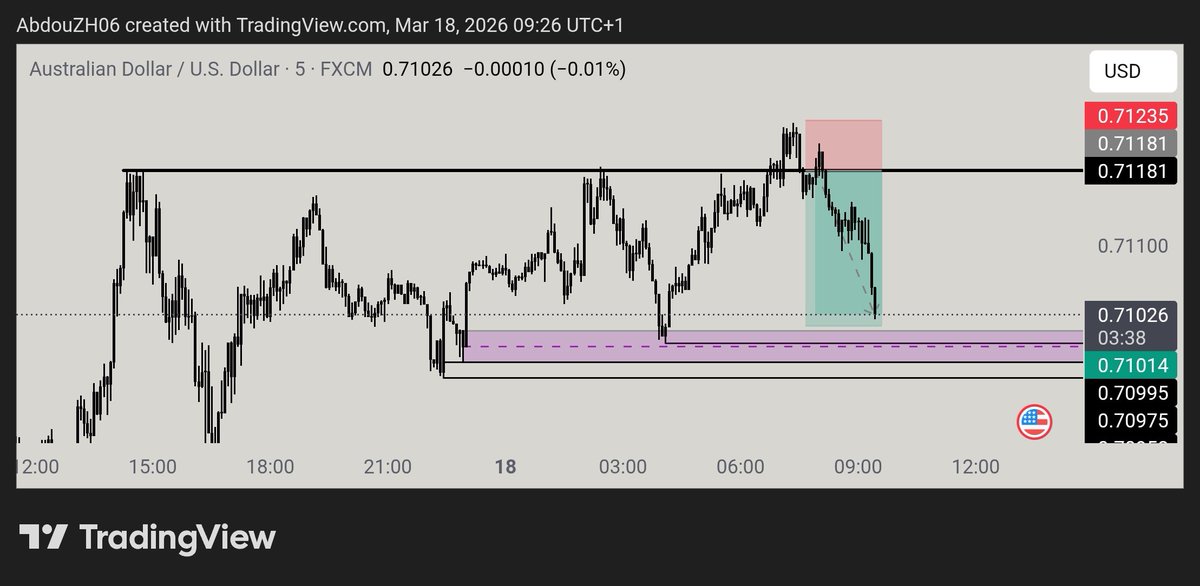 AbdouZH06's tweet photo. @interequity Thank you Marco 🫶 for teach us how we trade 👏 https://t.co/QbAuED9kIx