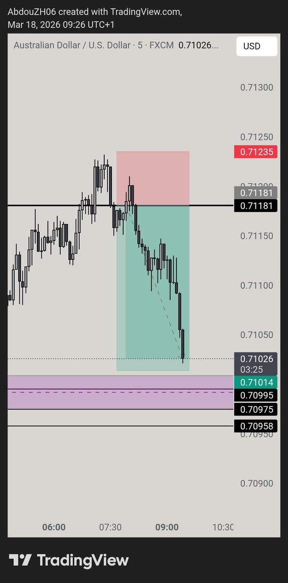 AbdouZH06's tweet photo. @interequity Thank you Marco 🫶 for teach us how we trade 👏 https://t.co/QbAuED9kIx
