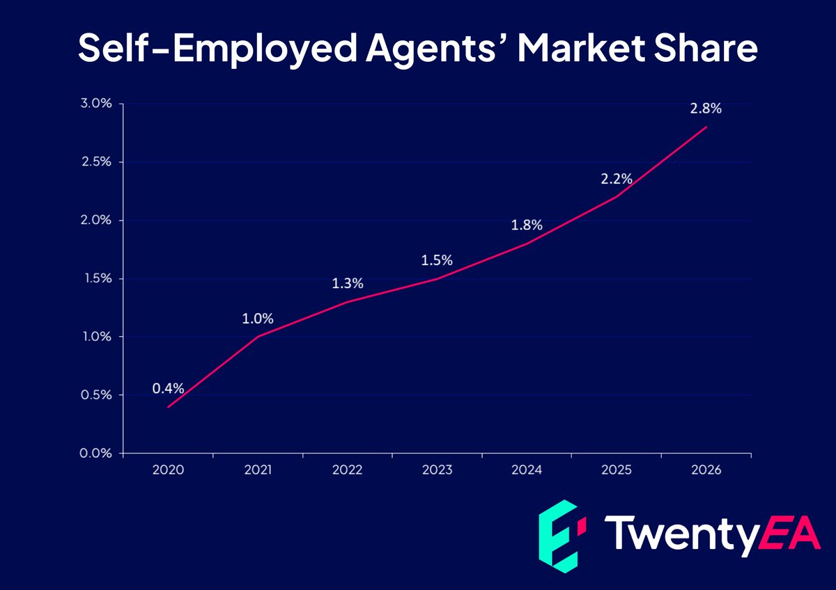 TwentyEA tweet media