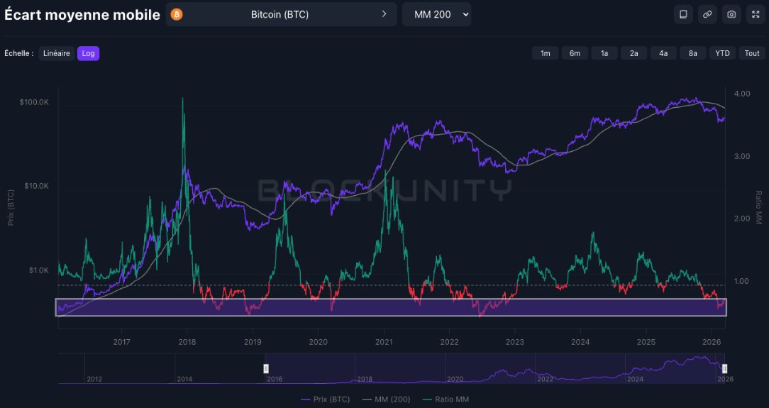 Blockunity tweet media