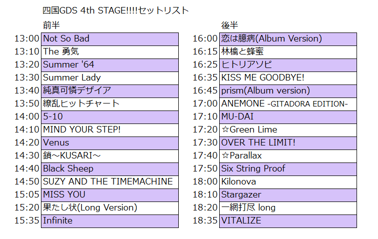 shikokugds's tweet photo. #四国GDS 4th STAGE!!!!のセットリストを発表いたします！(演奏順は当日までに変更になる可能性があります。)
今回も選曲者それぞれに思い入れのある熱い楽曲が集まりました！
当日は演者、観客関係なく、みんなのギタドラ愛を持ち寄って大騒ぎしましょう！！ https://t.co/aWHbjkMYGr