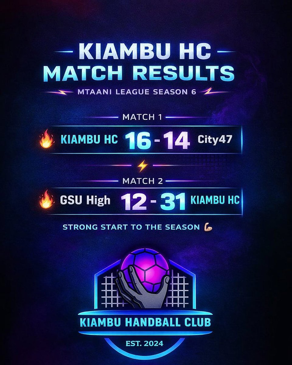 Kiambu_HC's tweet photo. FULL TIME. FULL ENERGY. FULL STATEMENT. 🔥🤾🏽‍♂️

Kiambu HC came ready.
Kiambu HC delivered. 💪🏽
⚡ 16–14 vs City47
⚡ 31–12 vs GSU High

2 GAMES. 2 WINS. NO LIMITS.
This is just the beginning… 👀🔥 https://t.co/w6adxbmZn1