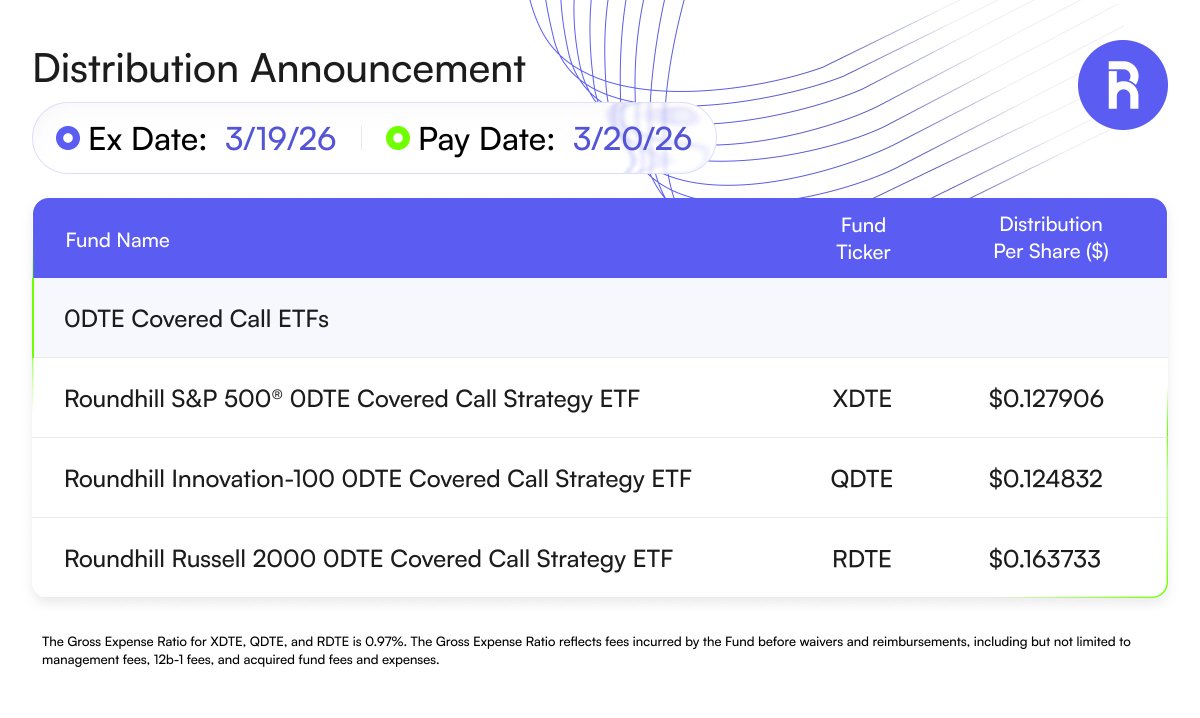 Roundhill Investments tweet media