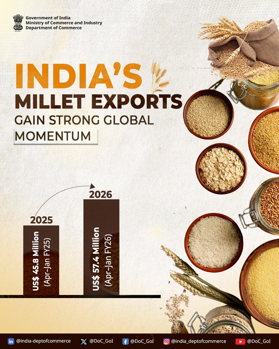 Dept of Commerce, GoI tweet media