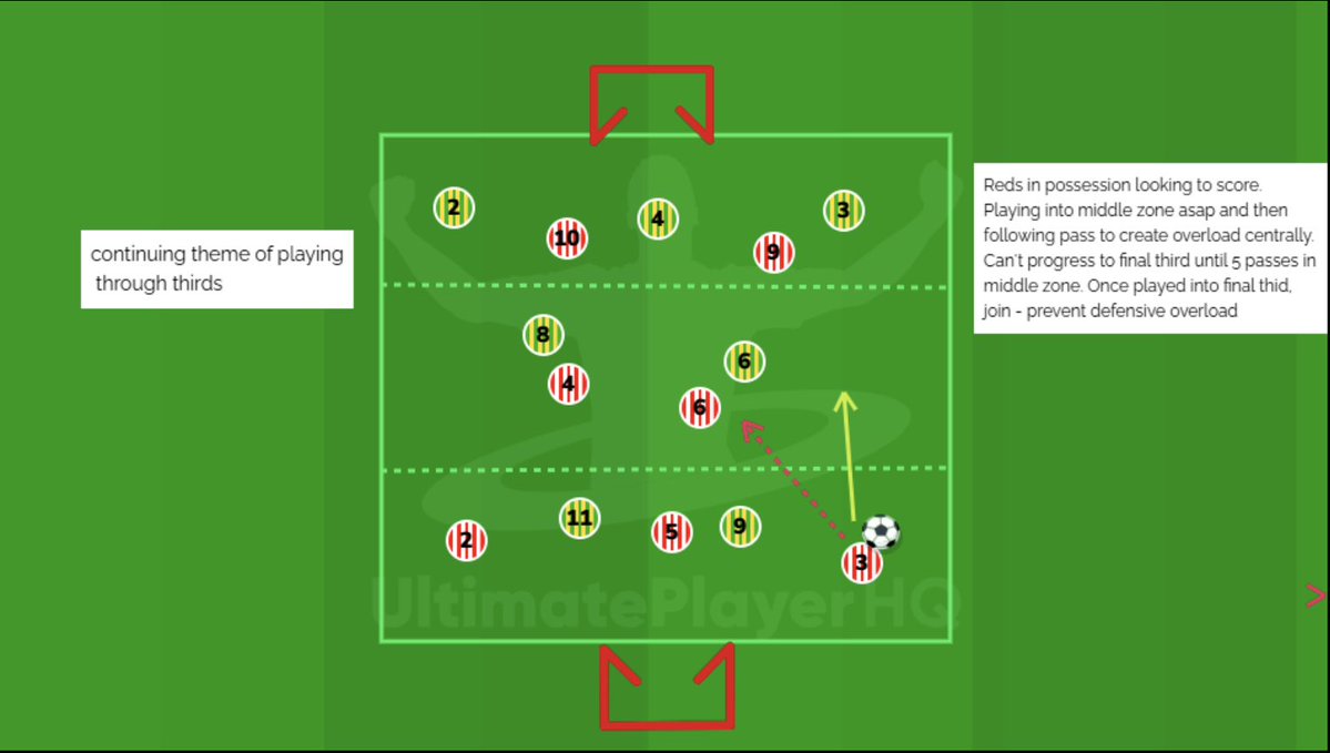 Session Vault tweet media