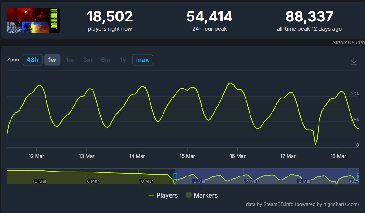 Marc Foxx tweet media