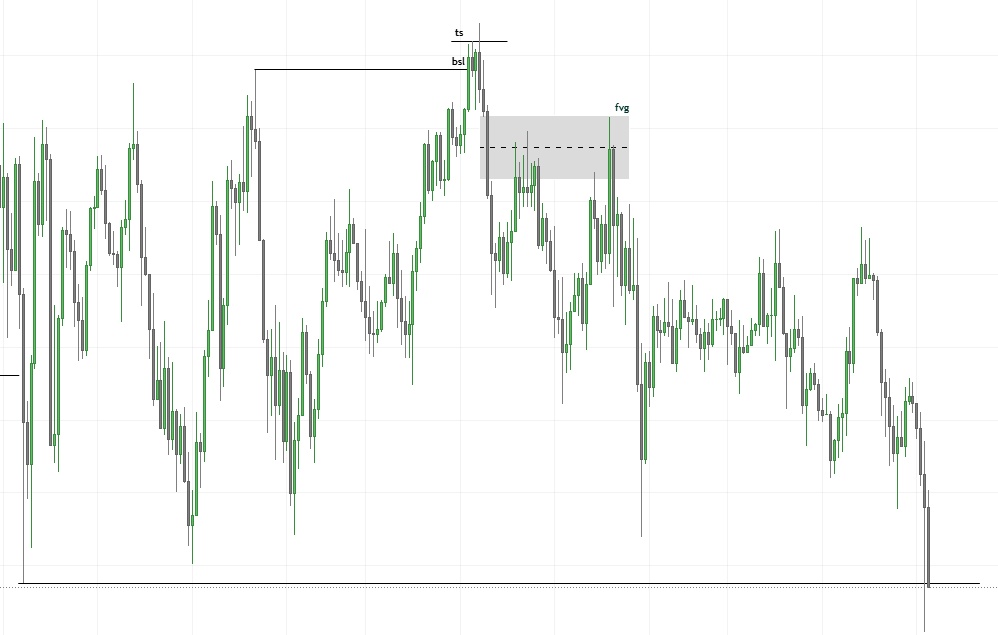 TradePips tweet media