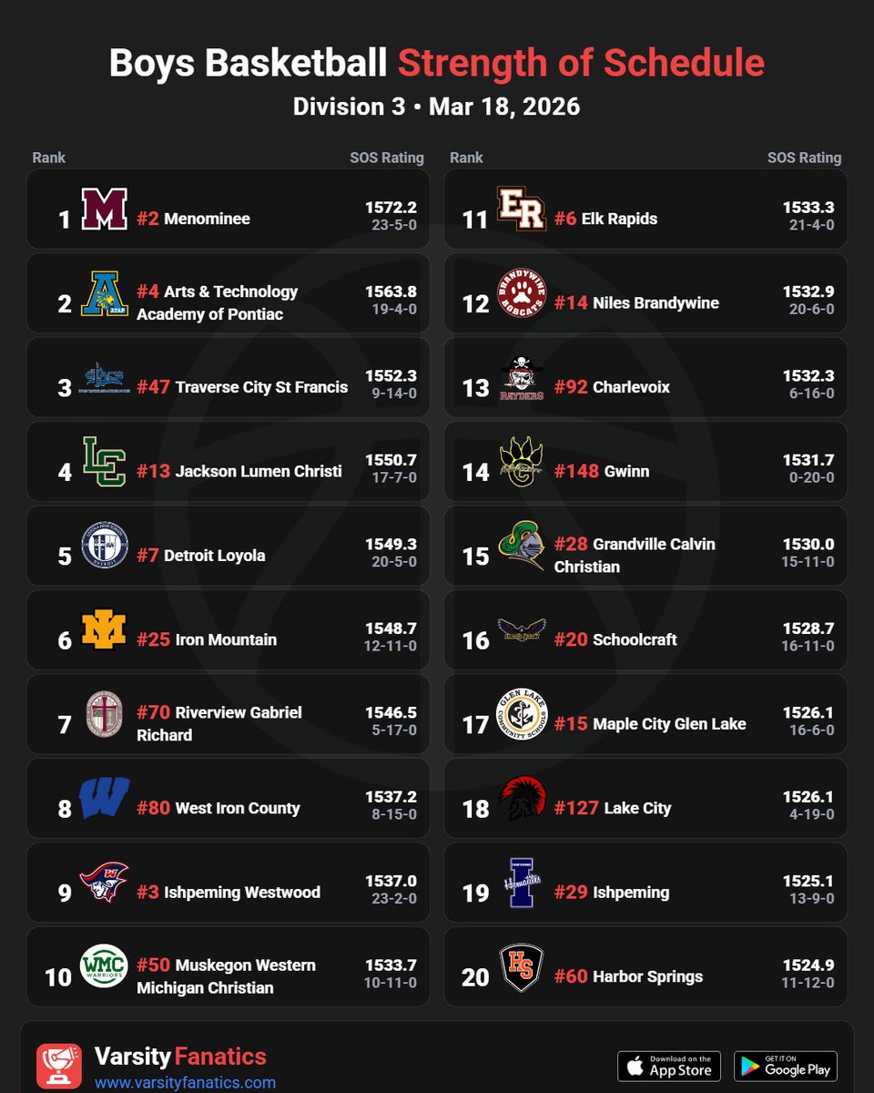 Varsity Fanatics tweet media