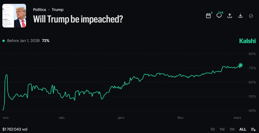 *Walter Bloomberg tweet media