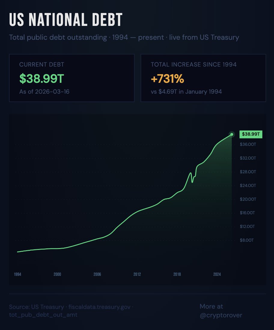 Crypto Rover tweet media