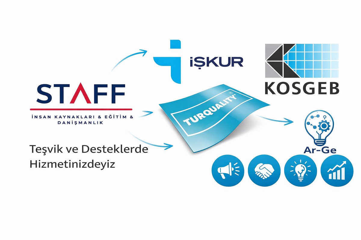 Staffinka's tweet photo. 📣 Tüm Devlet Teşvikleri Tek Noktada 

➡️SGK
➡️İŞKUR 
➡️KOSGEB 
➡️TÜBİTAK
➡️ AR-GE Merkezi Kurulumu 
➡️ Turquality &amp; Marka Destekleri 
➡️ Bakanlık Destekleri

🟢Tüm süreçleri sizin yerinize yönetiyoruz.

🛜 https://t.co/T74EJaMH6g
📧 info@staff.net.tr

#StaffİK #Teşvik #Destek https://t.co/E9tjLsh9YT