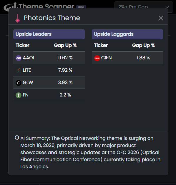DayRanger - Investors Underground tweet media