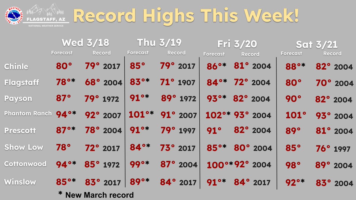 NWS Flagstaff tweet media