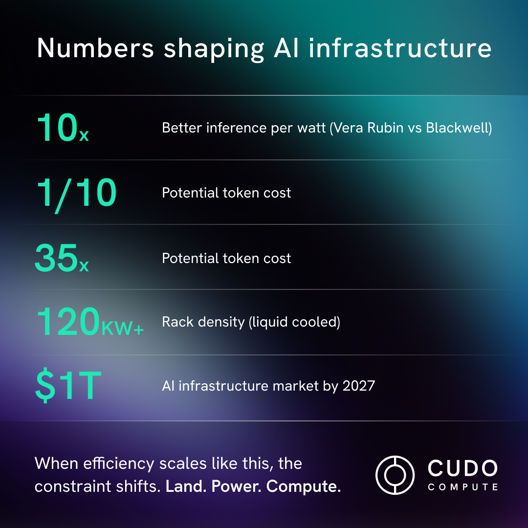 CUDO Compute tweet media