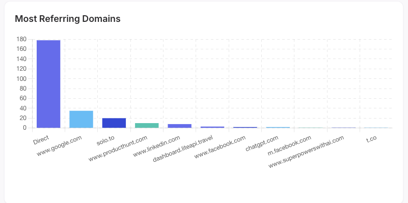 El Wong | Superpowers With AI tweet media