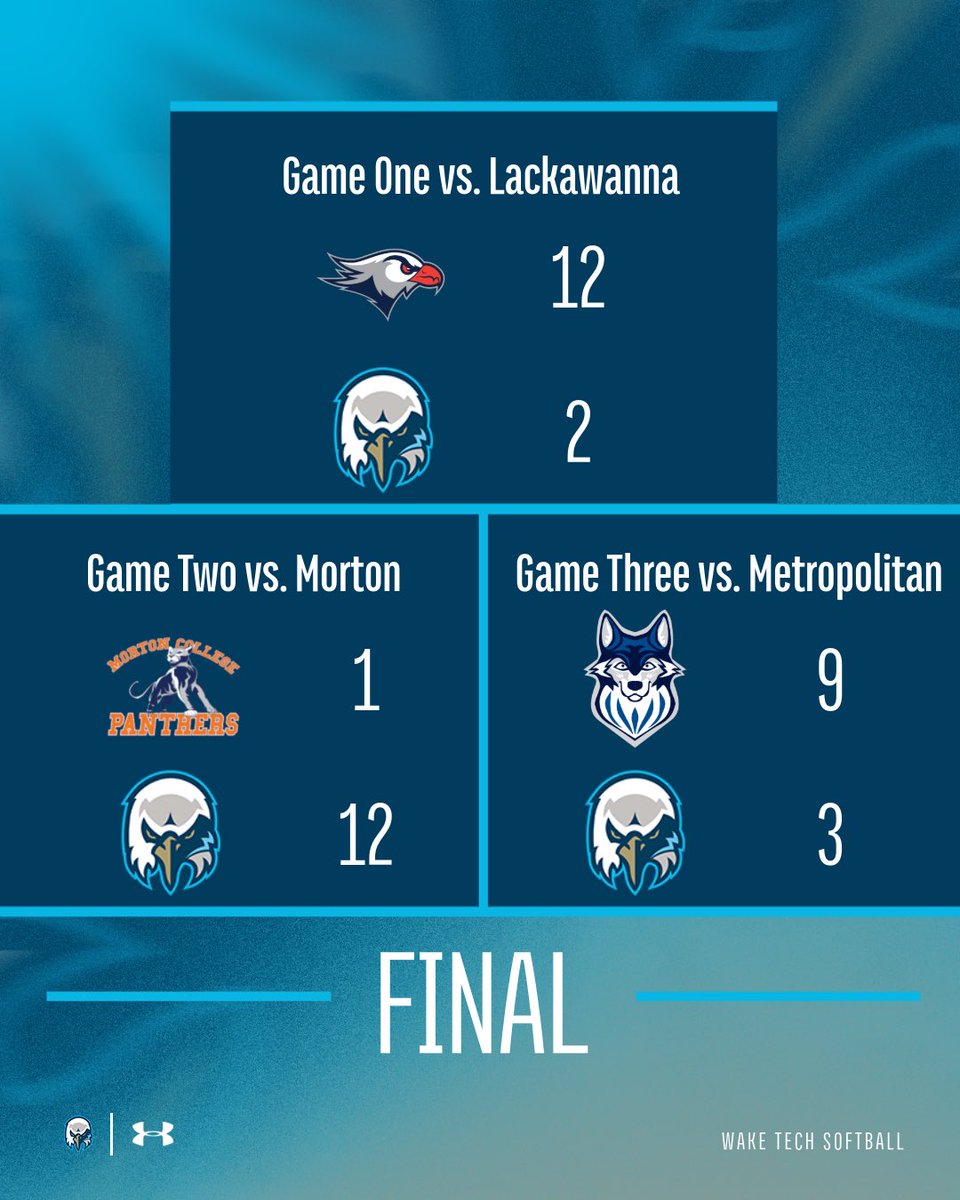 Wake Tech Softball tweet media