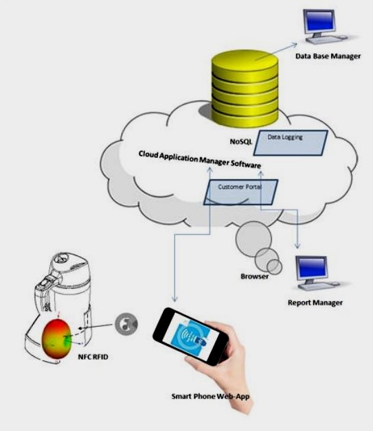 RFID Track & Trace tweet media