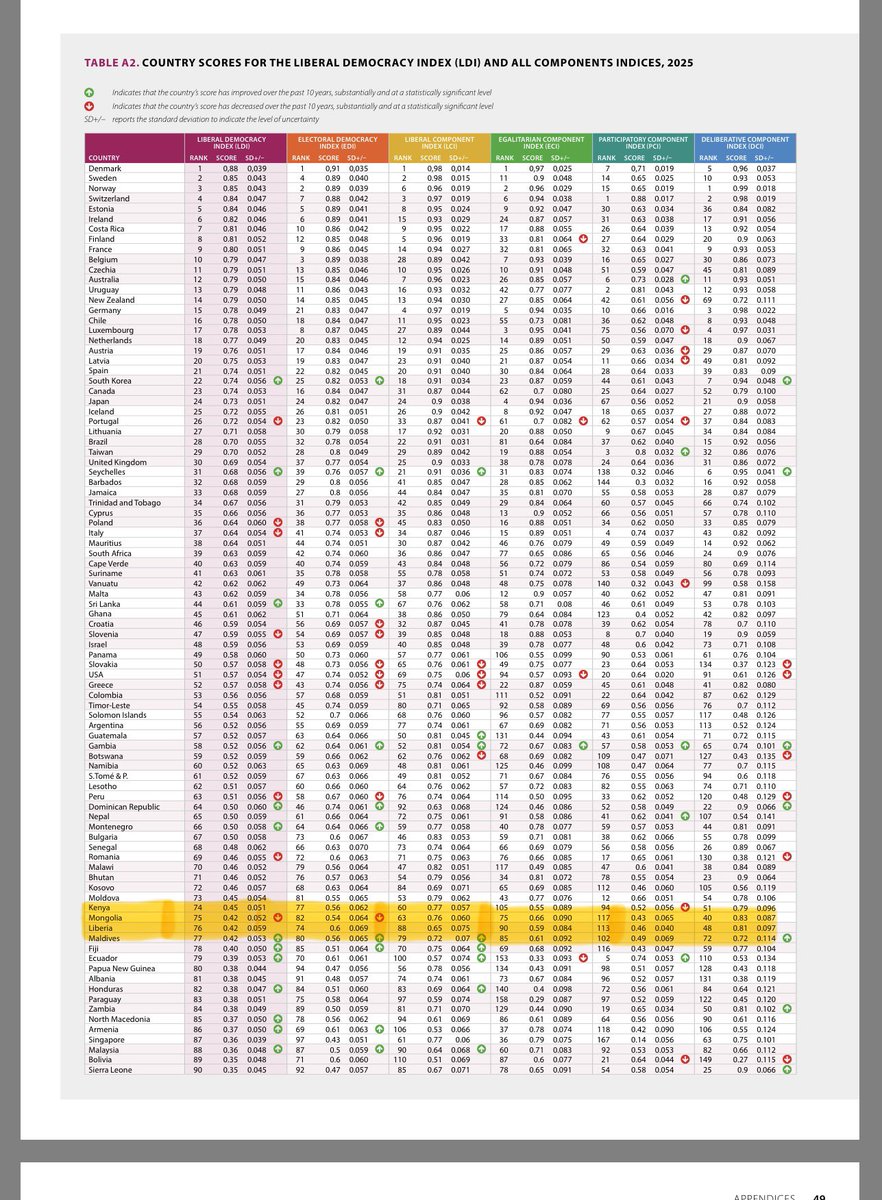 TEGSHBAYAR Darambazar tweet media