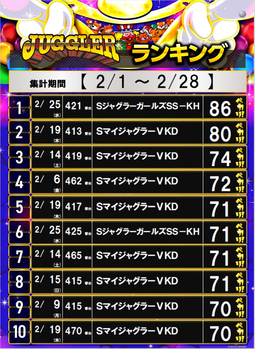 ダイナム広島松永店SINCE 2004.11.29 tweet media