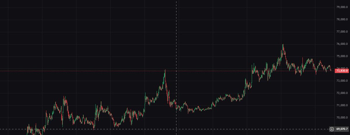 网上有个很火的段子，如果你在2010年花1000元买了比特币
一路拿到现在，那它已经变成了100亿人民币。
听上去很轻松：“拿住就行了嘛。”

可真把盈利曲线摊出来，你会发现那1000枚BTC的心路完全不是人能接受了的：

1000→10万→100万→3万→500万→80万
→2000万→300万→51 →8000万