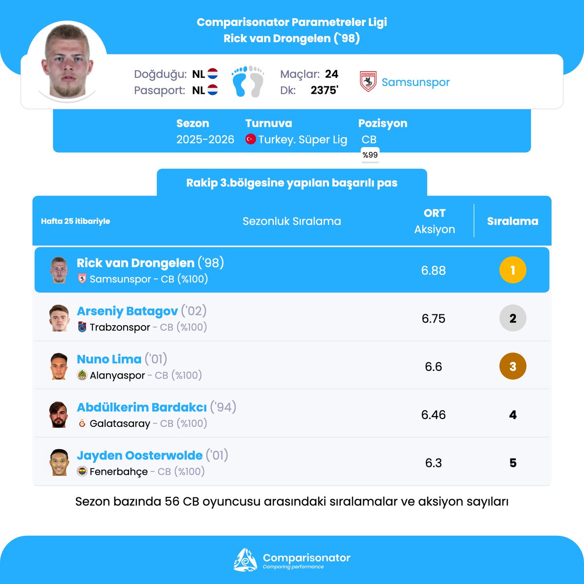 Comparisonator Türkçe tweet media