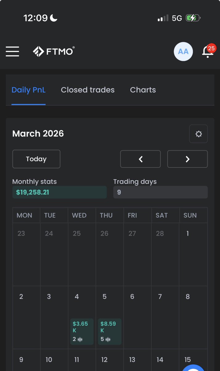 Zilla Trades tweet media