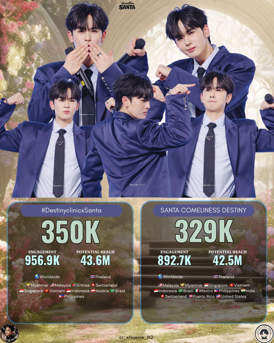 Trend for SANTA tweet media