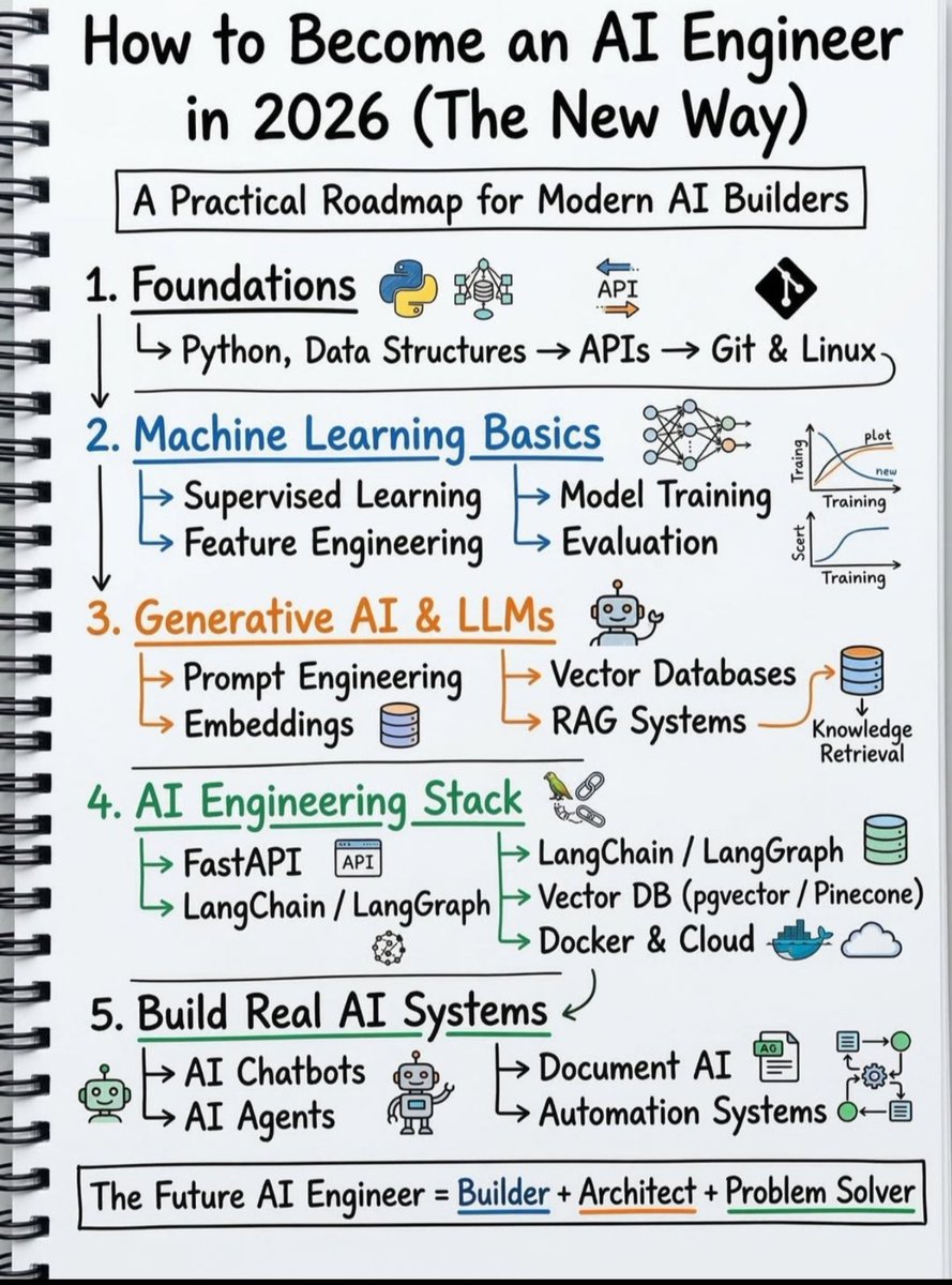 Dipanshu Kushwaha tweet media
