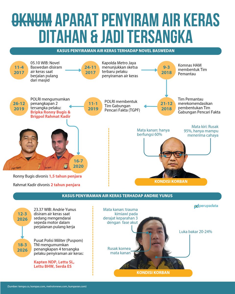 perupadata tweet media