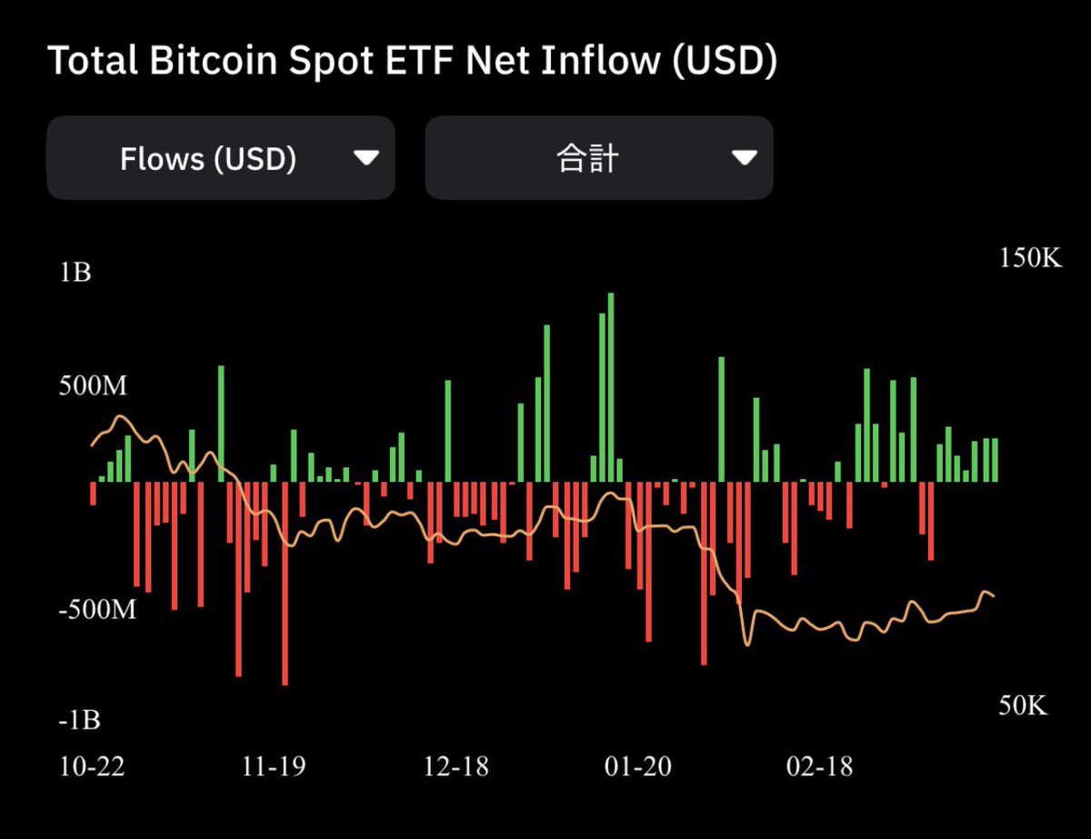bit仙人🇯🇵ビットコイン狂騒曲 tweet media