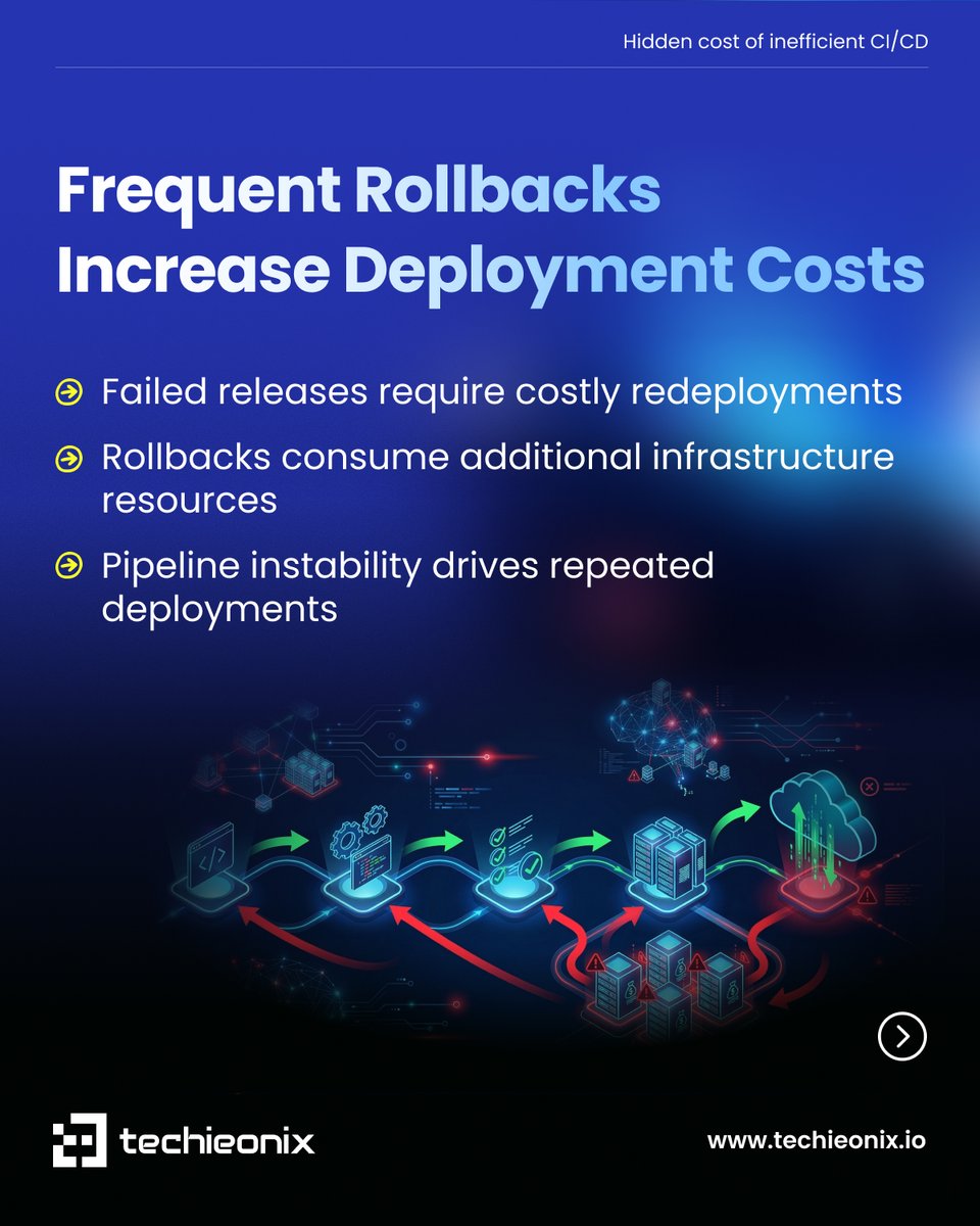 techieonix's tweet photo. Explore our DevOps solutions at https://t.co/R6hOOsUI03 https://t.co/n1MIwVp38N