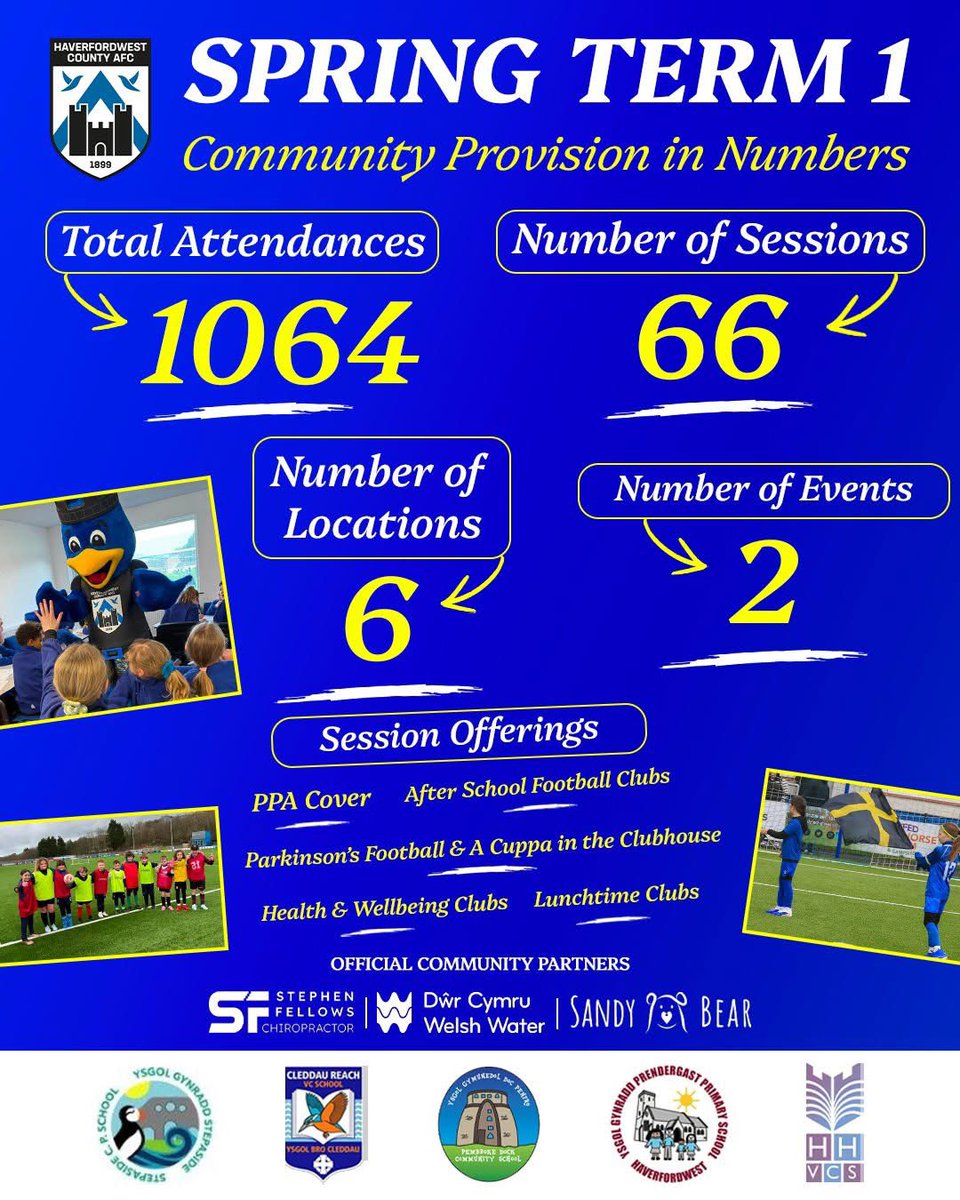 Haverfordwest County AFC 🏴󠁧󠁢󠁷󠁬󠁳󠁿 tweet media