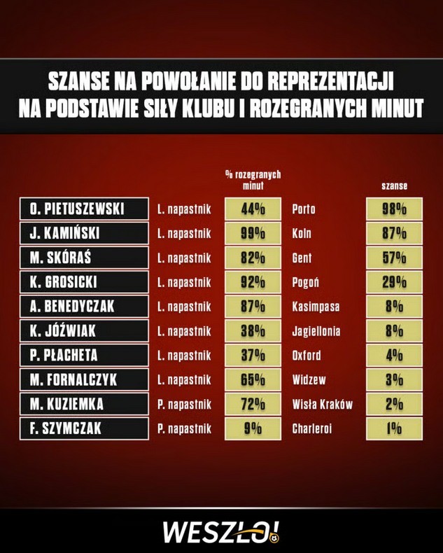 Weszło! tweet media