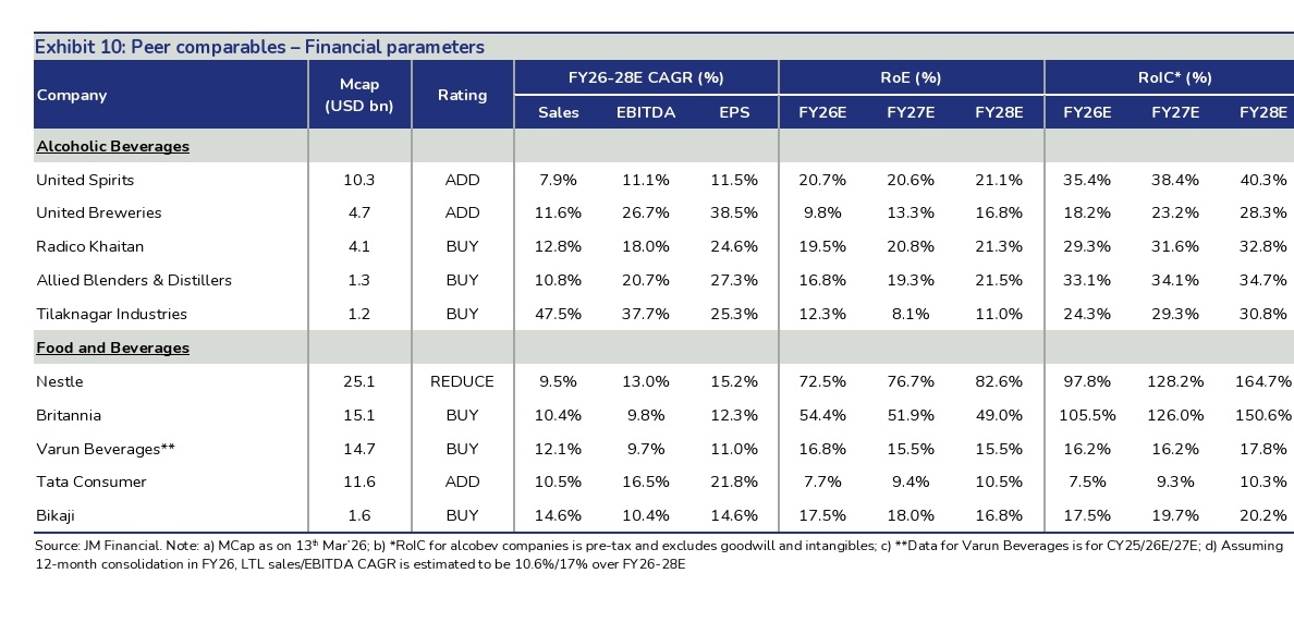 ShridhantS's tweet image. Valuation metrics on liquor sector 🥃🥃🥃

#TI #Radico #ABDL #ABDL