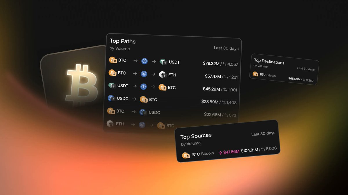 CHAINFLIP LABS · Lending is live tweet media