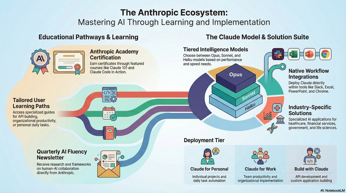Kamaraj | Investor tweet media
