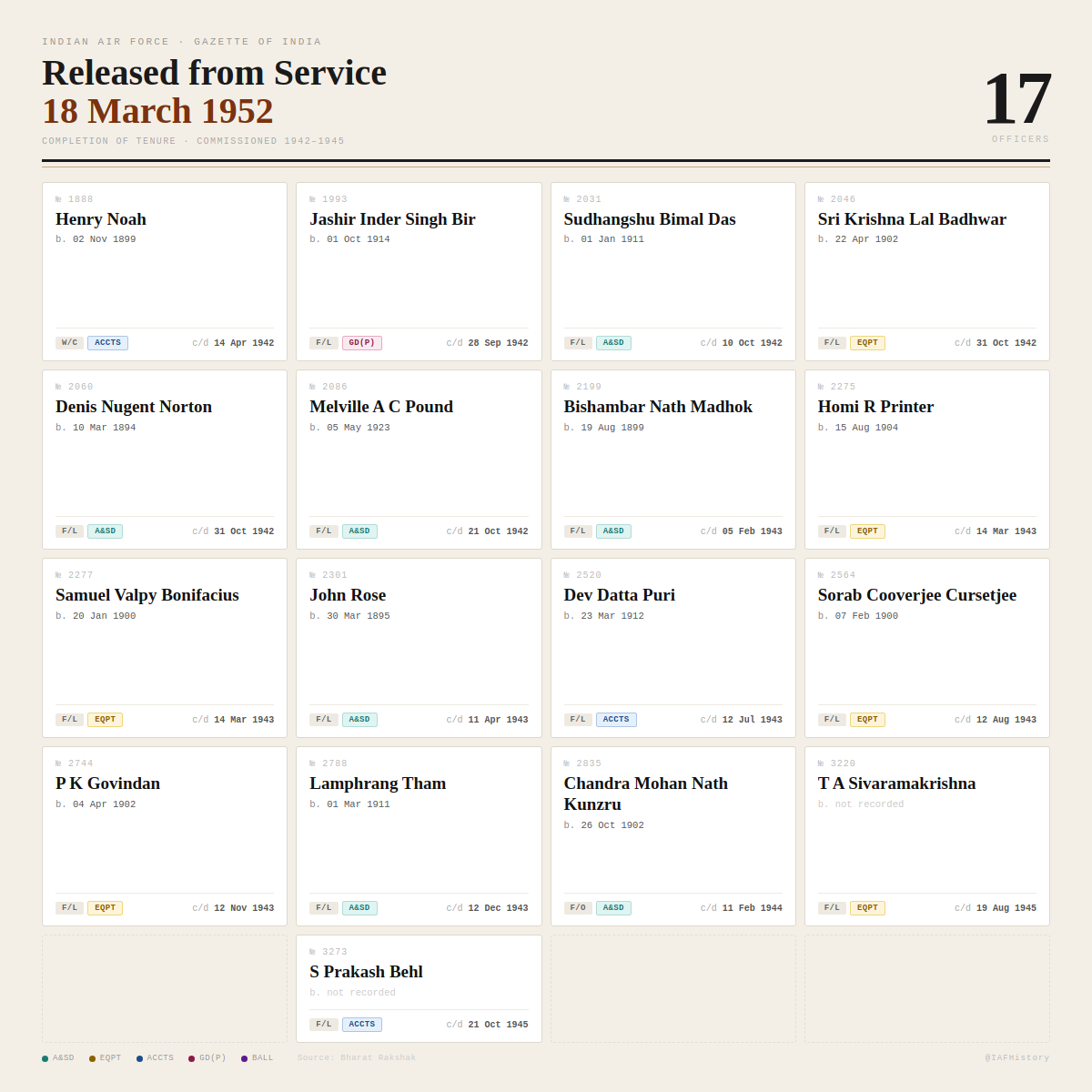 Anchit Gupta tweet media