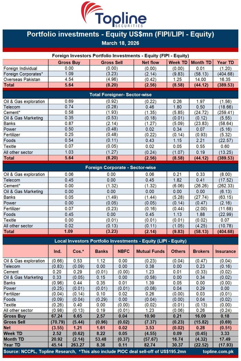 Topline Securities Ltd tweet media