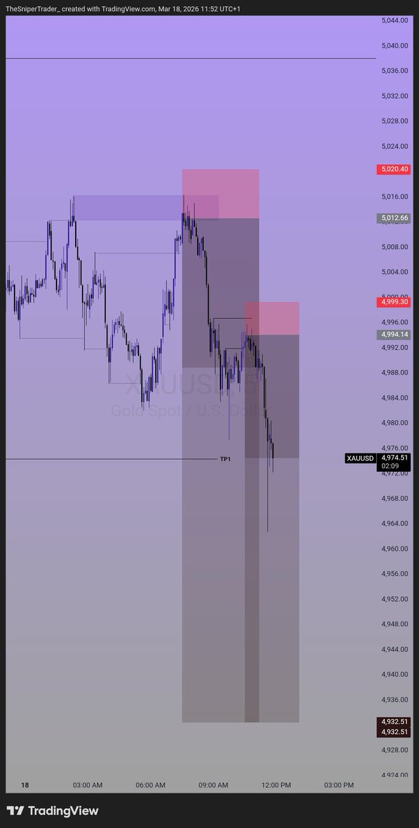 TheSniperTrader__⚡️ tweet media
