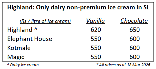 Channa_Amare's tweet image. Skim milk powder (SMP) prices up 40% YTD in NZ GDT auctions

Imported SMP is widely used in #lka confectionery

Both #CARG and #CCS use SMP and palm oil in their non-premium ice cream

Highland is Sri Lanka's only mass-market dairy ice cream brand, i.e. made from fresh milk

#CSE